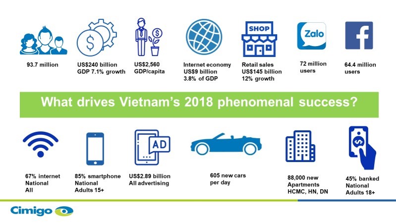 Việt nam xu hướng tiêu dùng 2019 