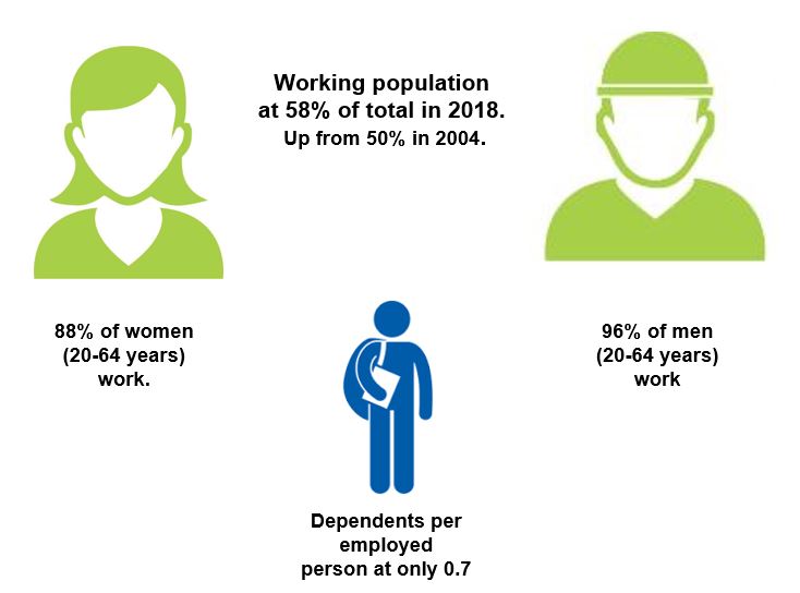 Phụ nữ đi làm ở việt nam 2018 