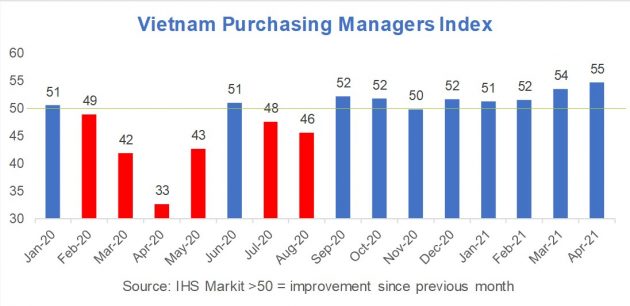 Vietnam Consumer Trends 2021 - Market Research Vietnam Indonesia