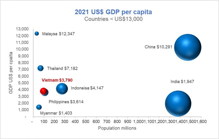 Vietnam Consumer Trends 2023 - Market Research Vietnam Indonesia