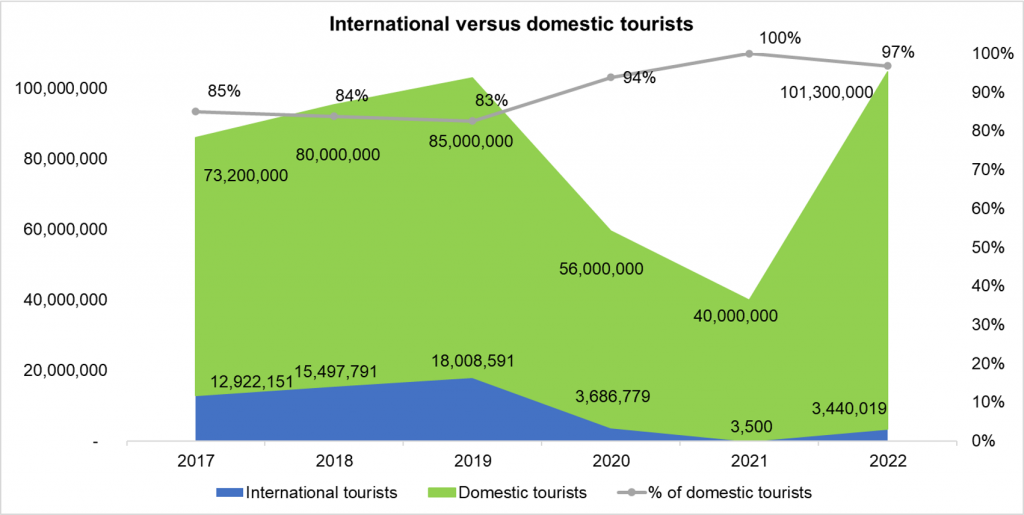 Vietnam Consumer Trends 2023 - Market Research Vietnam Indonesia