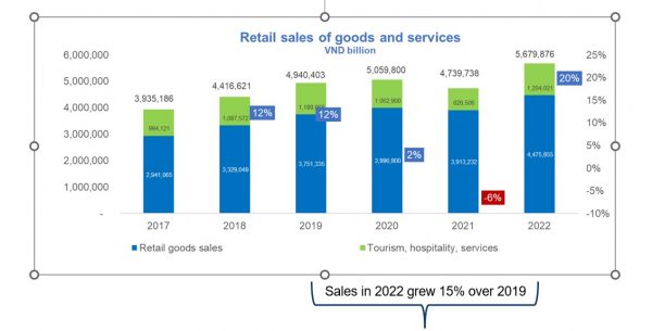 Vietnam Consumer Trends 2023 - Market Research Vietnam Indonesia