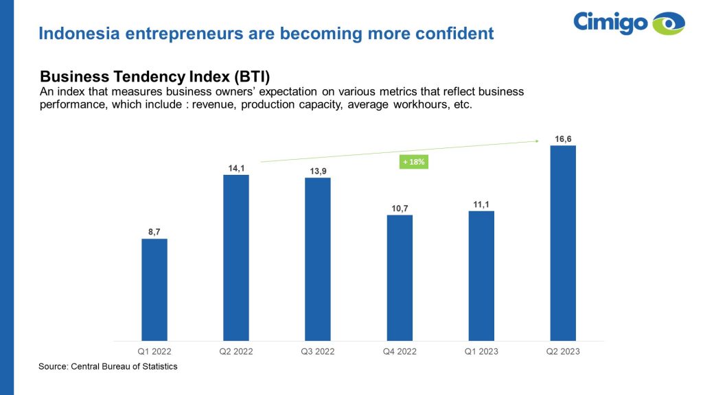 Indonesia Economic Outlook 2023 - Market Research Vietnam Indonesia