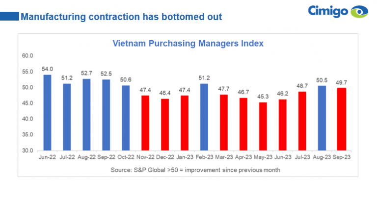 Vietnam 2023 Economic Outlook - Market Research Vietnam Indonesia