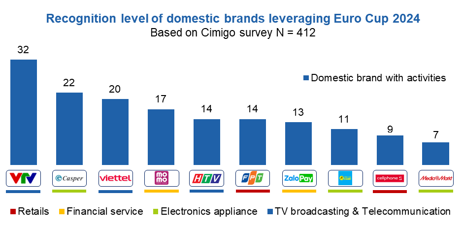 Advertising in the domestic market