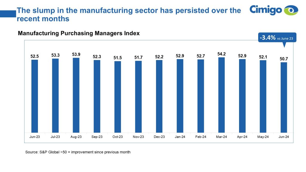 Indonesia manufacturing managers purchase index Q2 2024