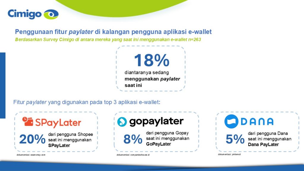 Penggunaan fitur paylater di ewallet di Indonesia