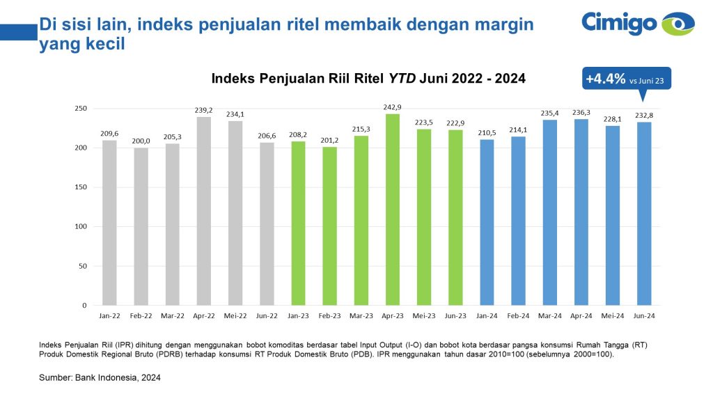 Indeks Penjualan Ritel Indonesia Q2 2024