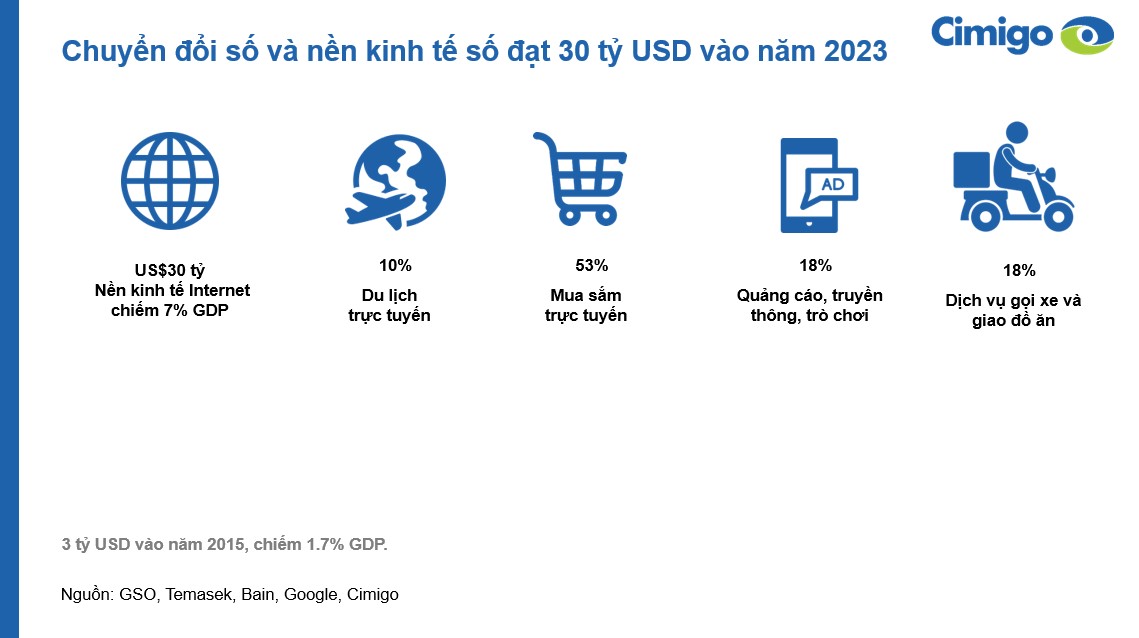 Vietnam digital economy 2024 (Vie)