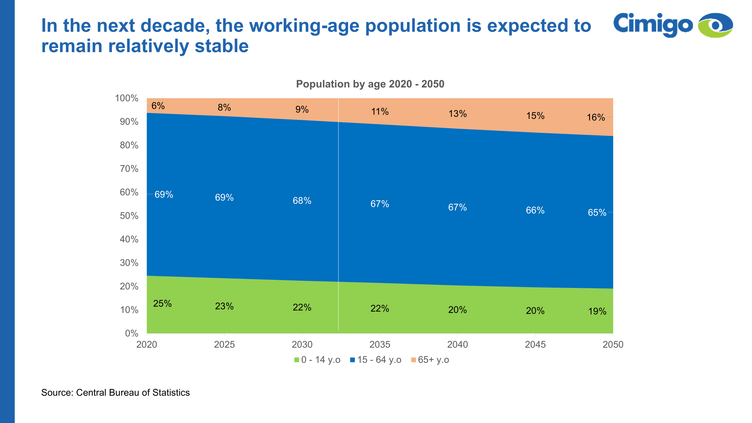 Indonesia population 2024