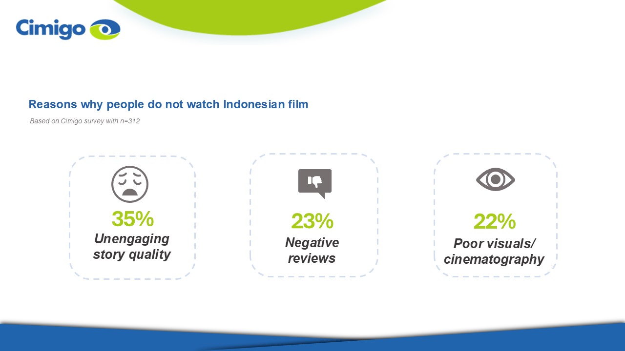 Indonesian film barriers