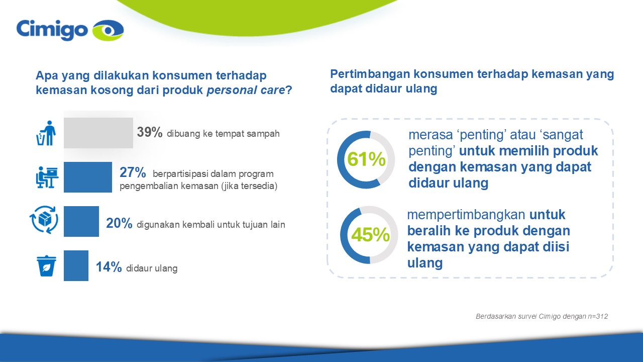 Penggunaan kemasan kosong