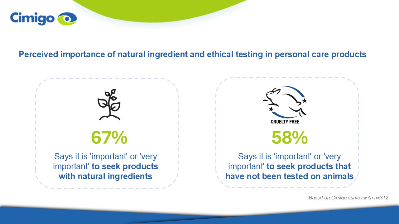 Natural ingredient and ethical testing in personal care industry