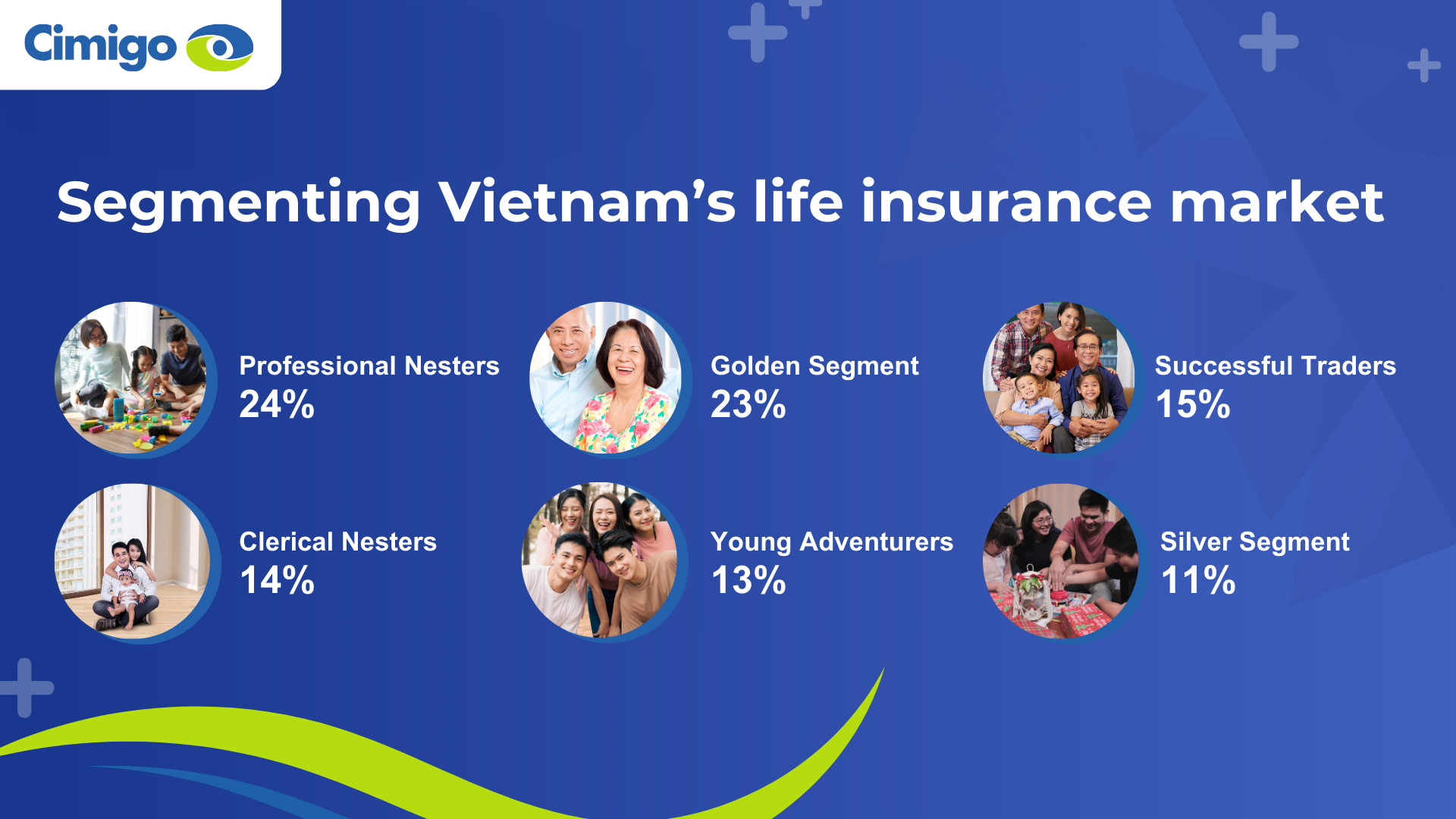 Segmenting Vietnam’s life insurance market