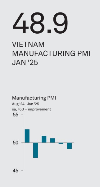 Vietnam PMI January 2025