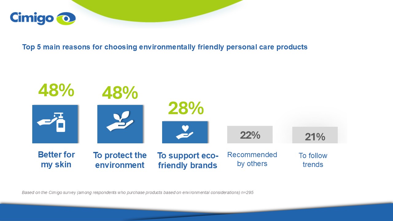 Top reasons for choosing environmentally friendly product