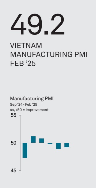 Vietnam PMI February 2025