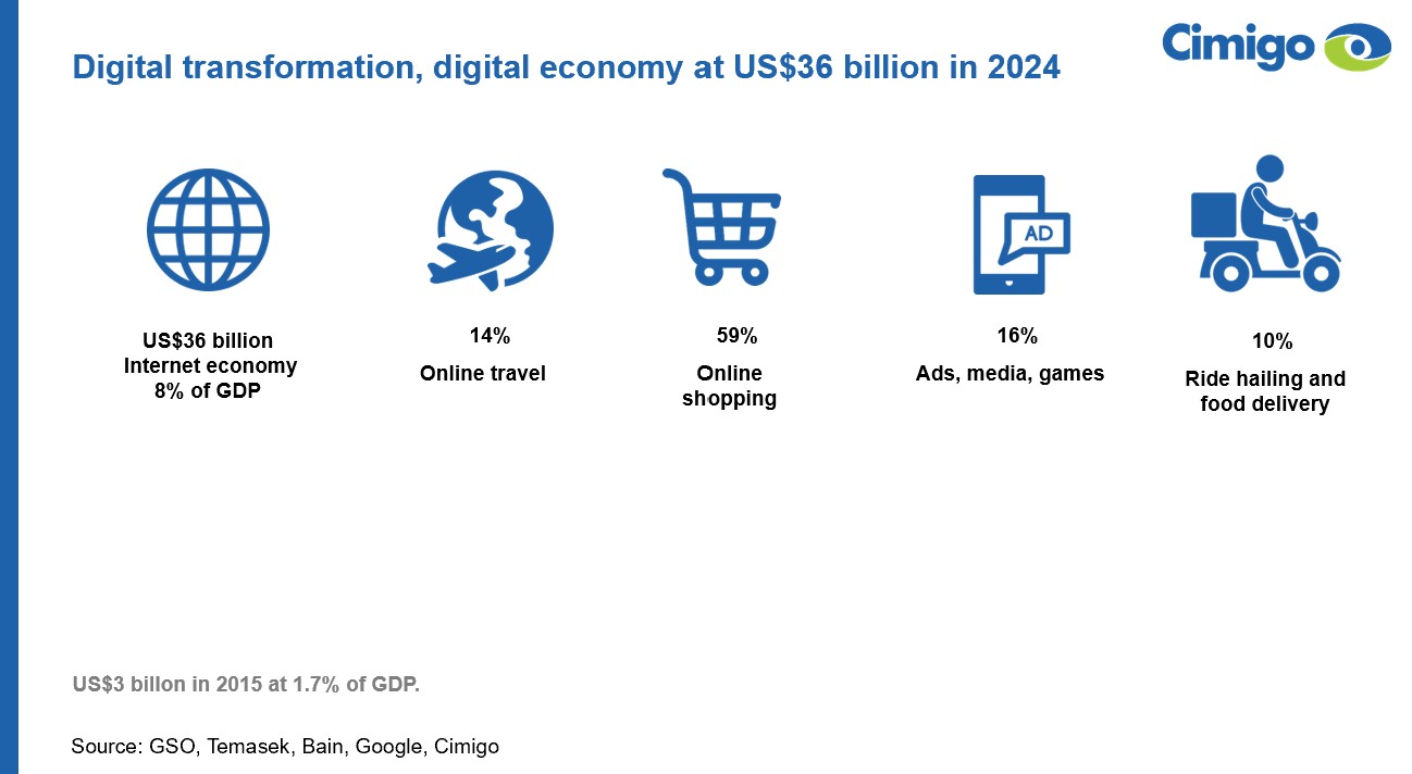 Vietnam consumer trands 2024 digital economy 