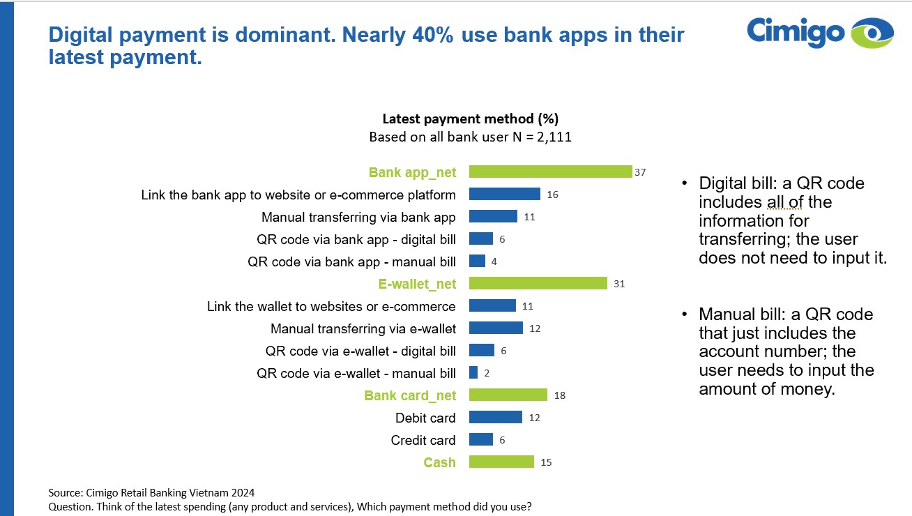 Vietnam digital payments 2024