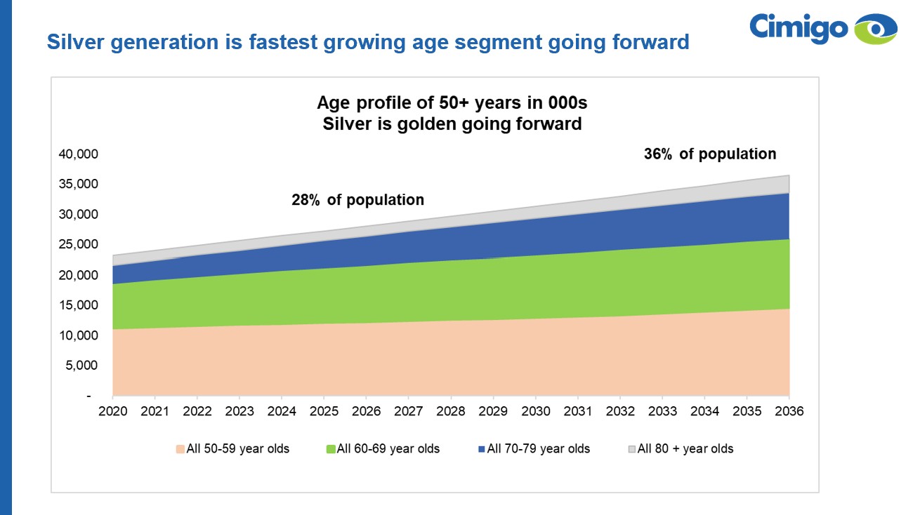 Vietnam silver generation fastest growing 2024